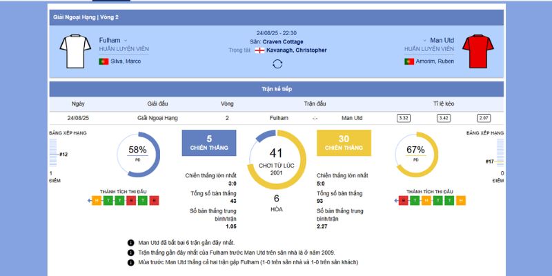 Soi Kèo Fulham vs Manchester United - Đại Chiến 3:00, 27/8/2025 3 Thành tích đối đầu giữa Fulham vs Manchester United
