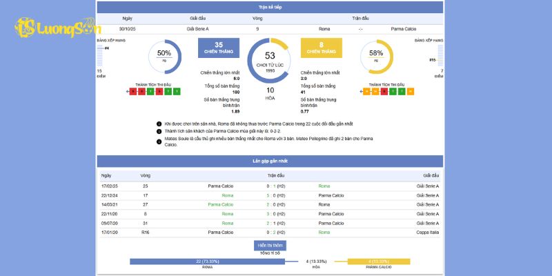Thông tin về trận đấu giữa AS Roma Vs Parma Calcio ngày 30/10/2025 lúc 0h30