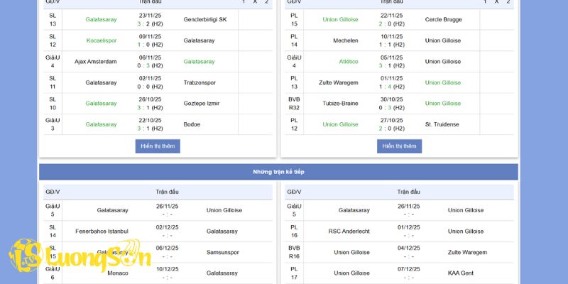 Soi Kèo Galatasaray Vs Union Saint-Gilloise Ngày 26/11/25 Lúc 0h45 2 Phong độ của Galatasaray vs Union Saint-Gilloise ở hiện tại