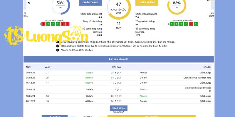 Soi Kèo Getafe vs Atletico Madrid Ngày 24/11/2025 Lúc 0h30 2 Thông tin và phong độ của Getafe vs Atletico Madrid ở hiện tại
