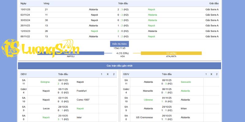 Soi Kèo Napoli Vs Atalanta Ngày 23/11/25 Lúc 2h45 4 Tỷ lệ kèo chi tiết trận cầu ngày 23/11 giữa Napoli Vs Atalanta