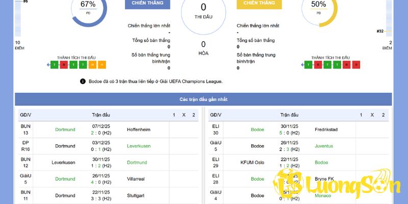 Soi Kèo Dortmund vs Bodo Glimt Lúc 3H Ngày 11/12/2025 2 Tổng quan vs phong độ trước trận Dortmund vs Bodo Glimt
